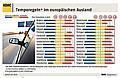 Temporegeln in Europa